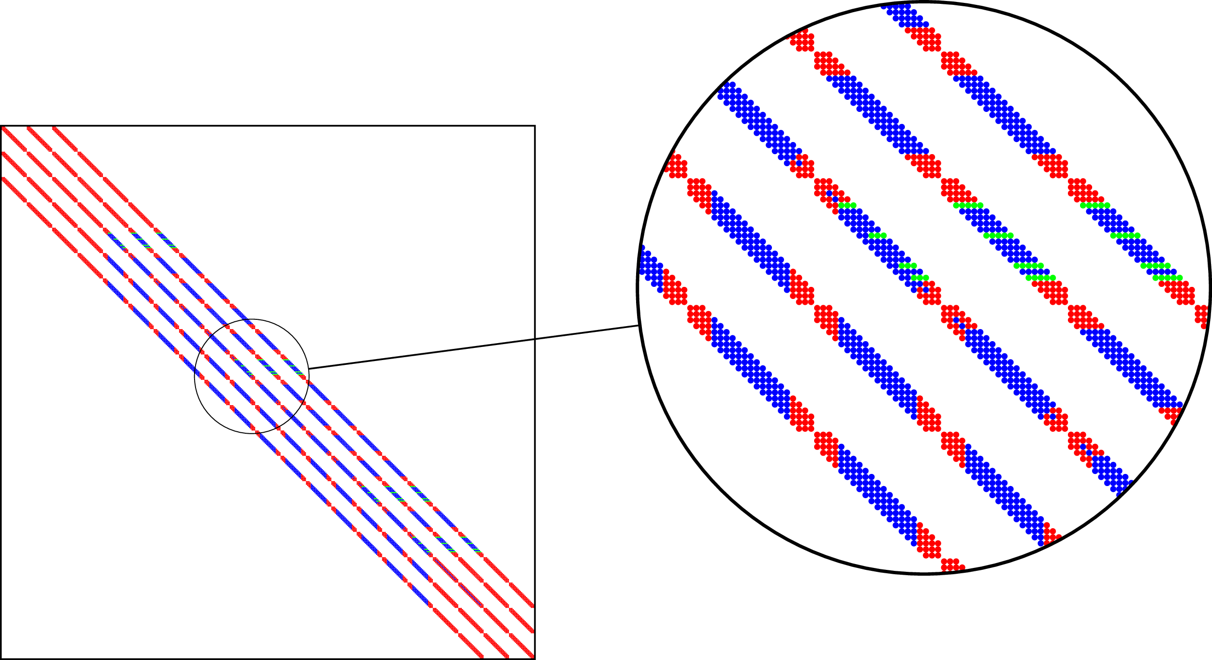 Figure 36